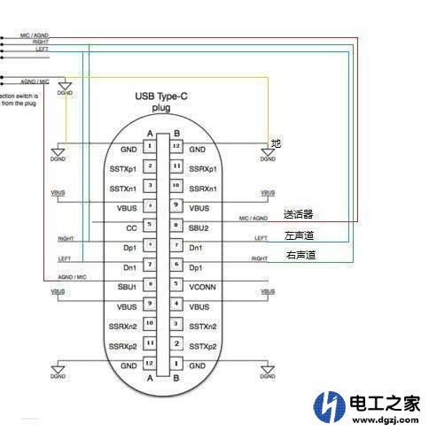 Type-Cæ¥å£è¯¦ç»å®ä¹åå¸¸ç¨åè½